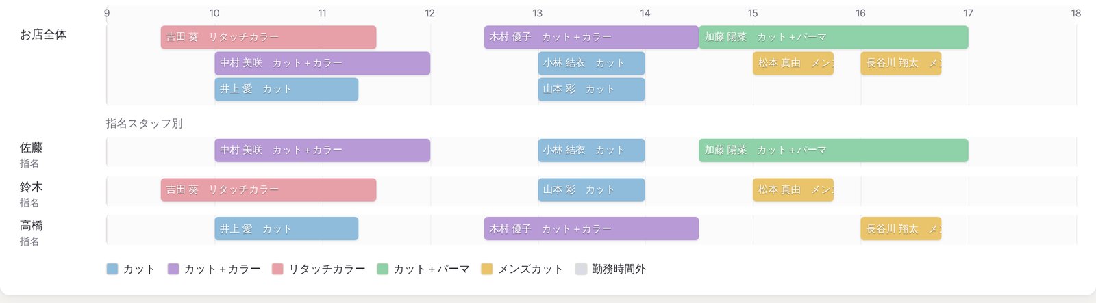 1日の予約をスタッフごとの帯で見る画面